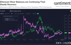 以太坊旷工多少个_以太坊旷工多少个工作日