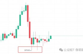 以太坊2022年跌到多少_2021年以太坊会跌到什么价位