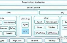 以太坊pos有何坏处_以太坊pos后还能挖矿吗
