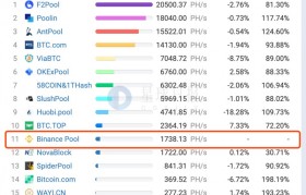 星球前线以太坊投资了吗_星球大战前线的货币有什么