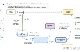 怎么把以太坊变成doge_怎么把以太坊转变成usdt