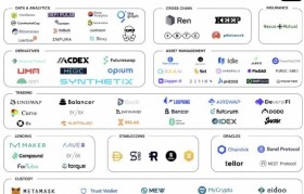 以太坊到底好不好_以太坊到底有什么用