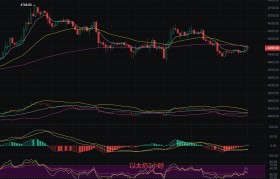 以太坊比特币稳定吗_以太坊 比特币价格行情分析