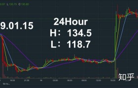 以太坊经典也减产吗_以太坊经典还有人在开发吗