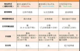以太坊收款地址啥意思_以太坊收款地址怎样填写