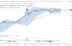 以太坊每天都能交易吗_以太坊2025年目标价