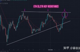 以太坊公链怎么挖_以太坊怎么挖矿 知乎