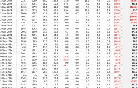关于以太坊价格稳定说明的信息