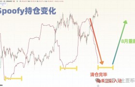 以太坊币暴涨的危机_以太坊暴涨时价格突破多少