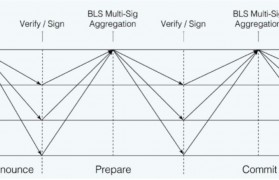 以太坊公链怎么挖_以太坊公链开发用了多长时间