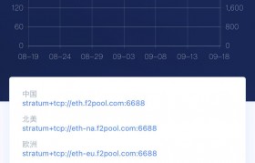以太坊挖多久才有钱_以太坊挖多久就能看到收益