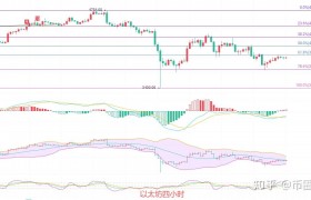 明年以太坊会涨吗_2021以太坊下半年还会涨吗