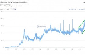 以太坊2019年预测6_以太坊2019年价格走势