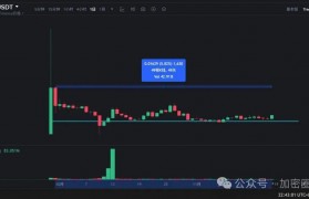 以太坊低位吸筹图片_以太坊持续下跌怎么办