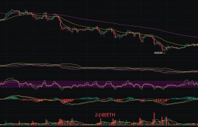 以太坊币怎么买跌_以太坊的以太币怎么卖出