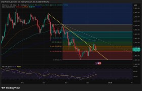 以太坊5年趋势图_以太坊近几年的价格走势