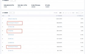 以太坊单个区块爆块_以太坊区块浏览器查询
