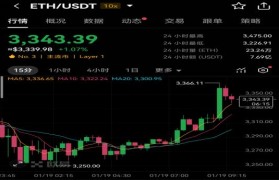 以太坊价格还能涨吗_以太坊价格还会稳定多久