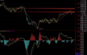 以太坊比特币短线回调_比特币和以太坊回本周期