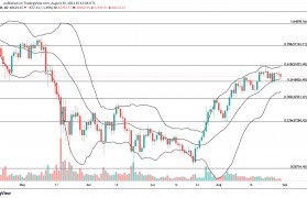 以太坊价格换算发币_以太坊发行价是多少人民币