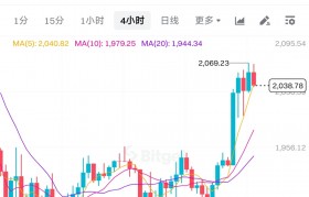以太坊5年趋势图_以太坊5年后会是什么价格