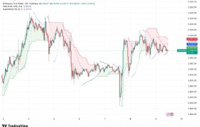 以太坊价格历史走势操作的简单介绍