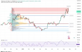 以太坊交易费下跌吗_以太坊币交易费率是多少