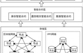 以太坊智能合约怎么更新_以太坊智能合约的缺点之一是不可篡改