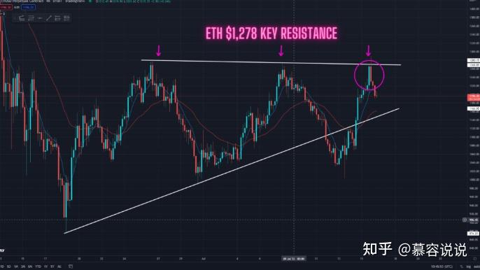 以太坊公链怎么挖_以太坊怎么挖矿 知乎